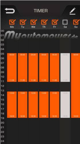 AMC GPS Modul Kit 2G + 4G with CAN bus und E-SIM (without SW)