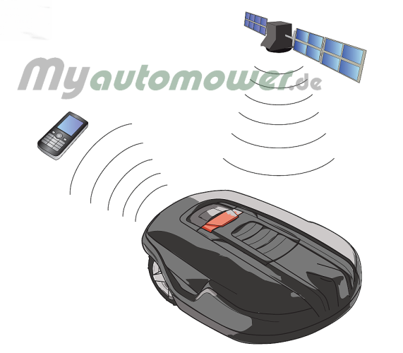Module B GSM GPS Set (Zur Nachrüstung)