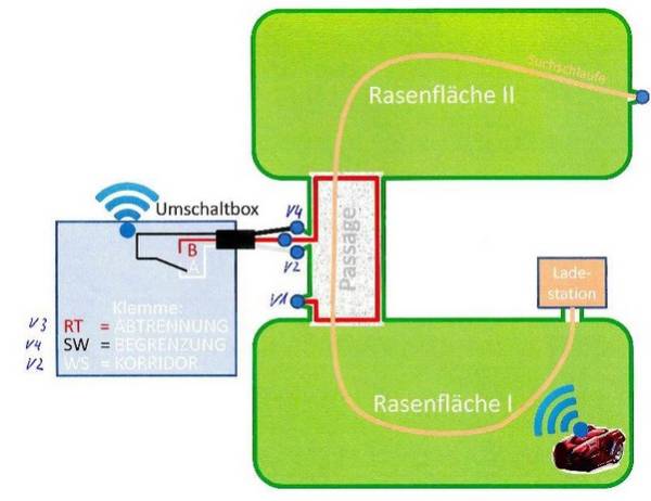 Passage module circuit BT Automower® P2