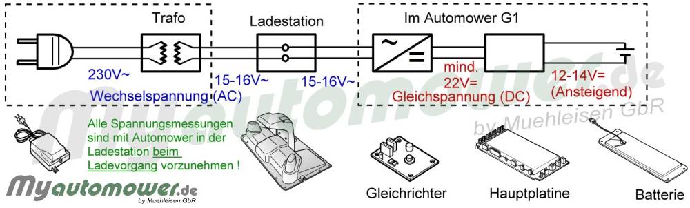 Gleichrichter AM G1 2001 2003